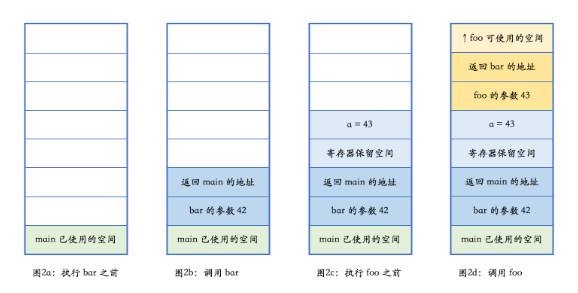 1堆、栈、RAII：C  里该如何管理资源 - 图1