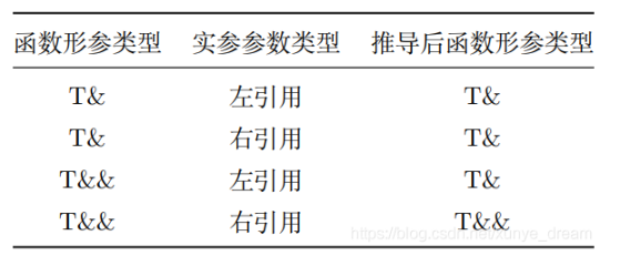 右值引用详细说明1 - 图1