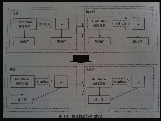 移动构造函数 - 图2