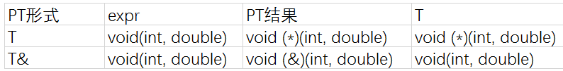 8 易用性改进1：自动类型推断和初始化 1 auto,decltype - 图4