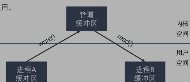 2 Linux多进程开发3 父子进程间匿名管道通信 - 图3