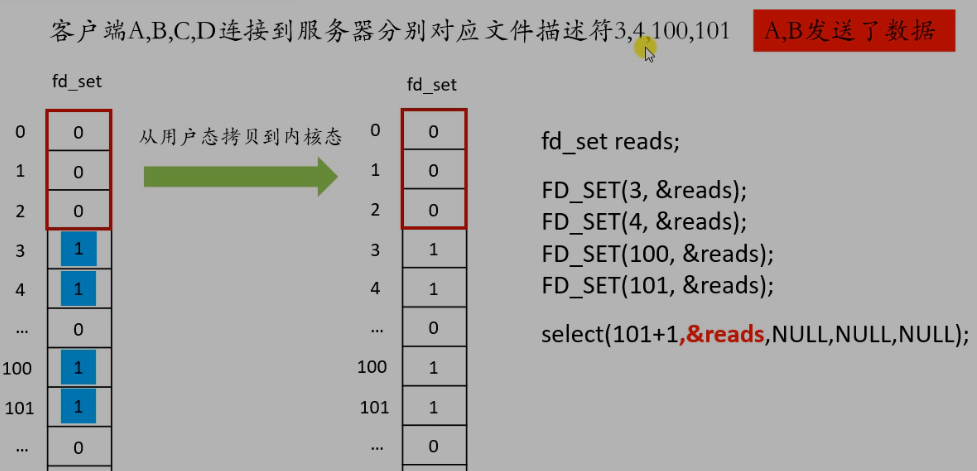 4 Linux网络编程6 IO多路复用简介,select - 图7