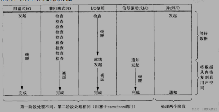 4 Linux网络编程6 IO多路复用简介,select - 图6