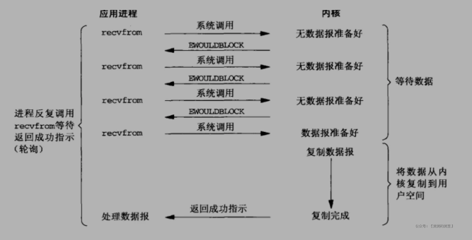 4 Linux网络编程6 IO多路复用简介,select - 图2