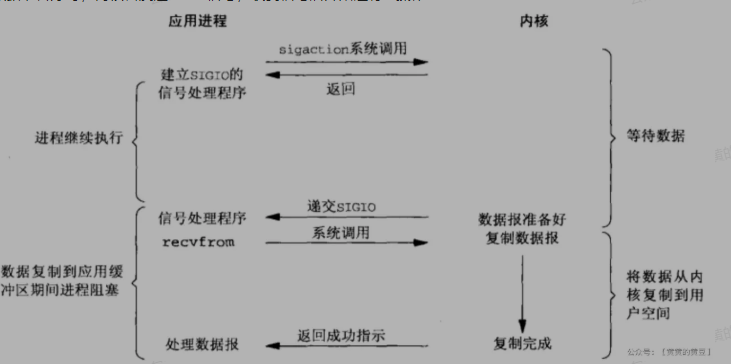 4 Linux网络编程6 IO多路复用简介,select - 图4