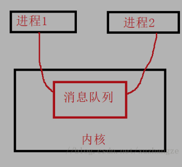 2 Linux多进程开发9 守护进程 - 图4