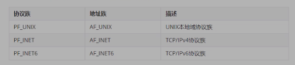 4 Linux网络编程3 字节序转换函数,IP地址转换函数,UDP和TCP的区别 - 图1
