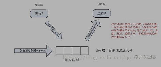 2 Linux多进程开发9 守护进程 - 图3