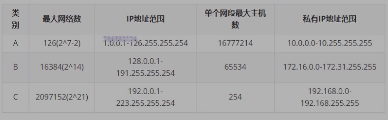 4 Linux网络编程1 网络结构,tcp_ip四层模型 - 图1