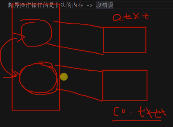 2 Linux多进程开发5 内存映射 - 图3