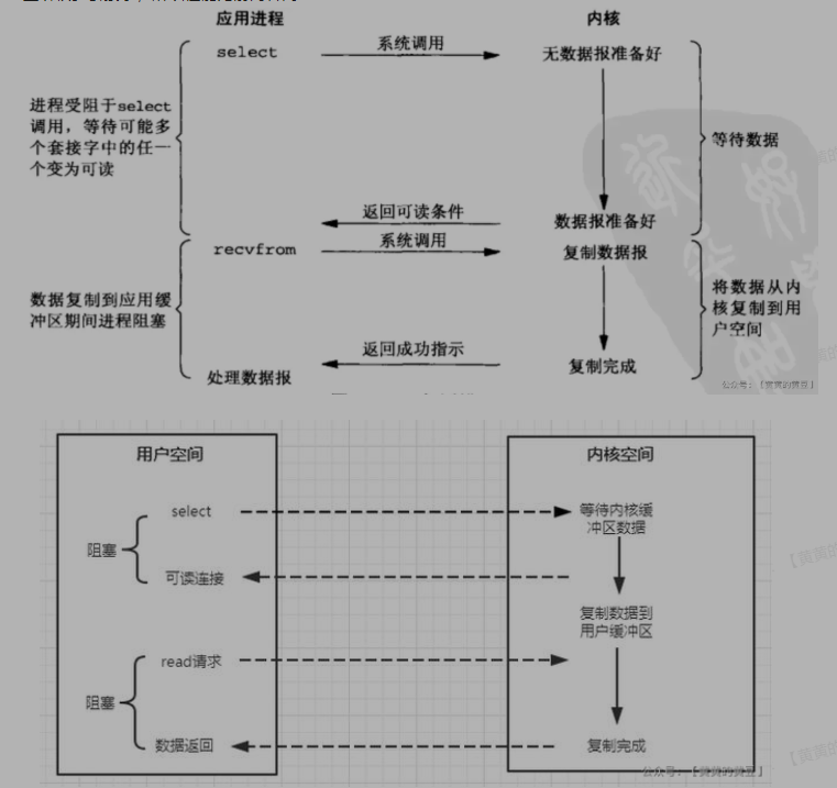 4 Linux网络编程6 IO多路复用简介,select - 图3