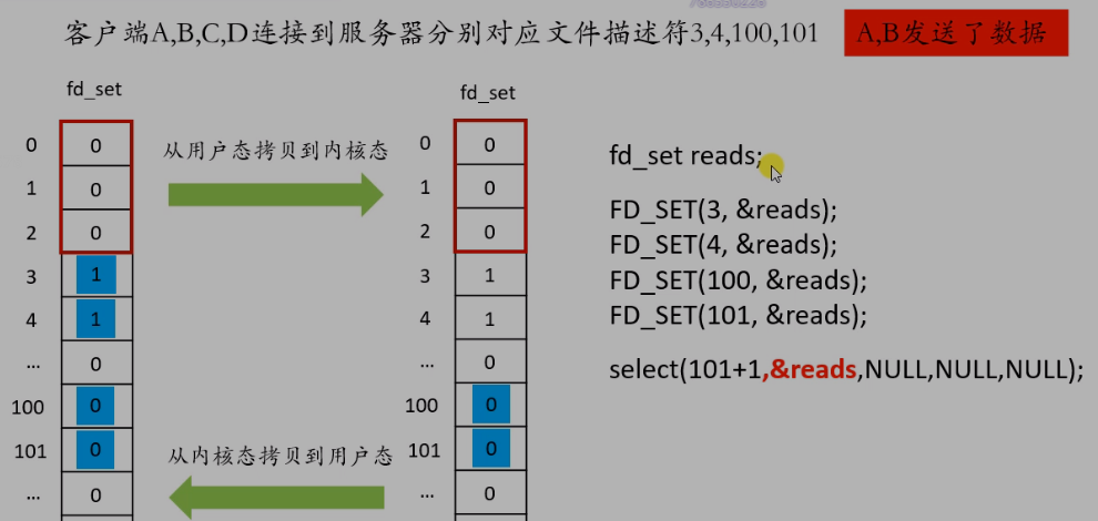 4 Linux网络编程6 IO多路复用简介,select - 图8