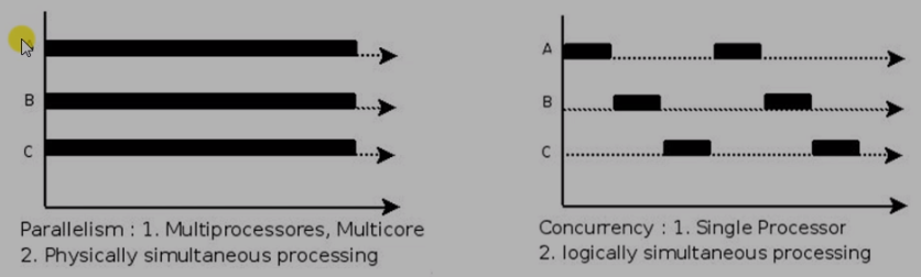 2 Linux多进程开发1 介绍,相关命令,父子进程虚拟地址空间 - 图1