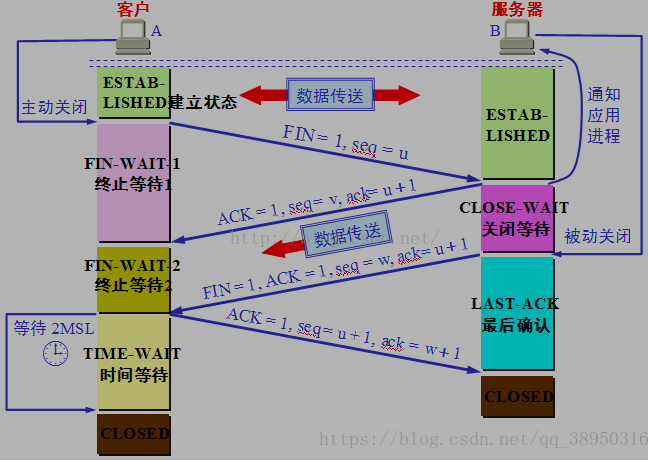 4 Linux网络编程5 TCP多线程并发,TCP状态转换,半关闭端口复用 - 图6
