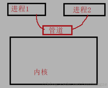 2 Linux多进程开发9 守护进程 - 图5