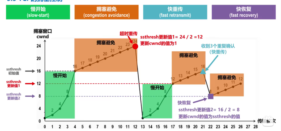 自顶向下计算机网络读书笔记 - 图29