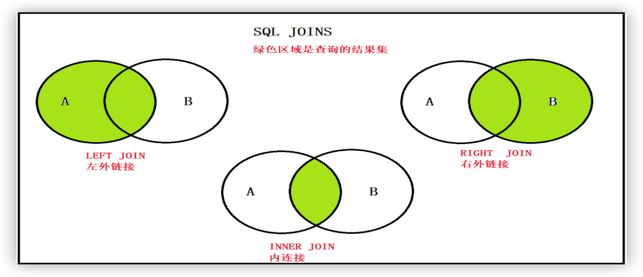 02_MySQL：关系型数据库管理系统_第二天 - 图25