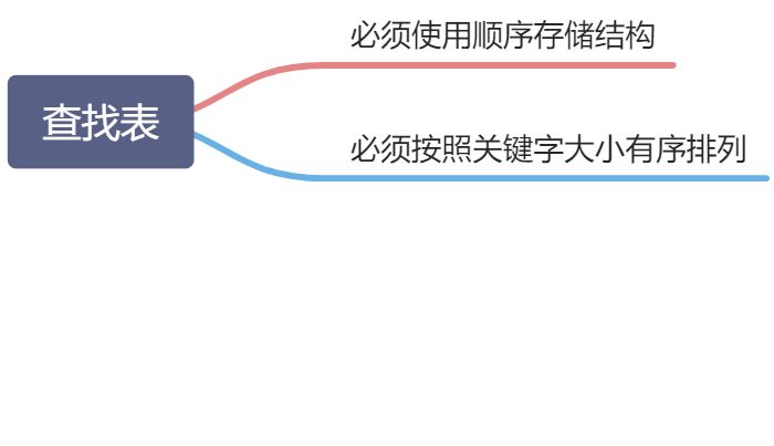 08_算法和数据结构 - 图2