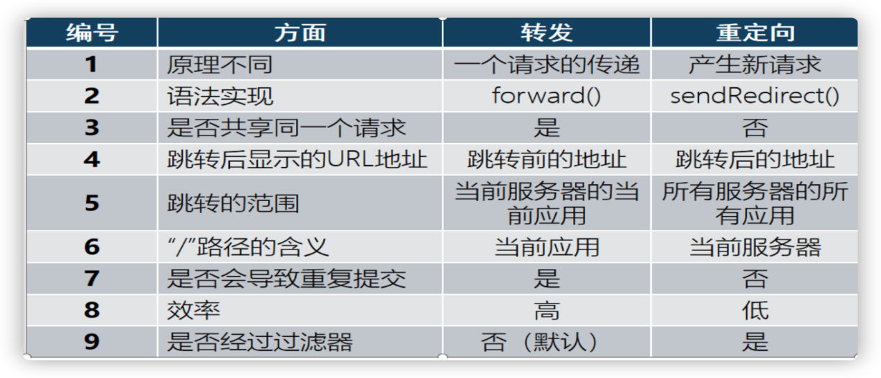 Servlet_02 - 图15