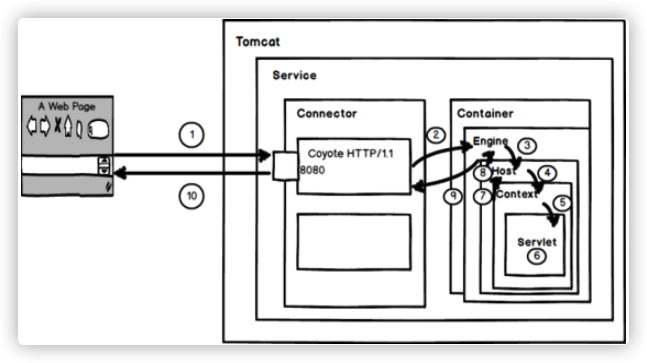 Servlet_01 - 图16