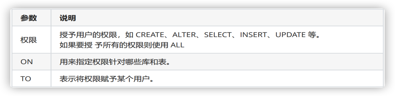 03_MySQL：关系型数据库管理系统_第三天 - 图15