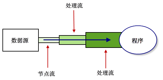 12_IO流 - 图4