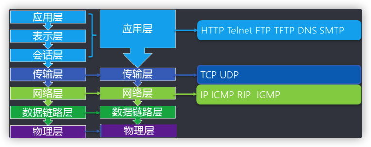 Servlet_02 - 图5