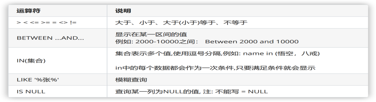 02_MySQL：关系型数据库管理系统_第二天 - 图1