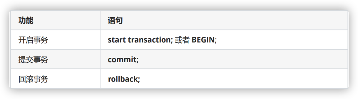 03_MySQL：关系型数据库管理系统_第三天 - 图1