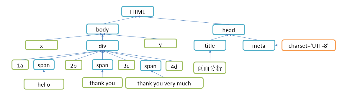 JavaScript_03 - 图15