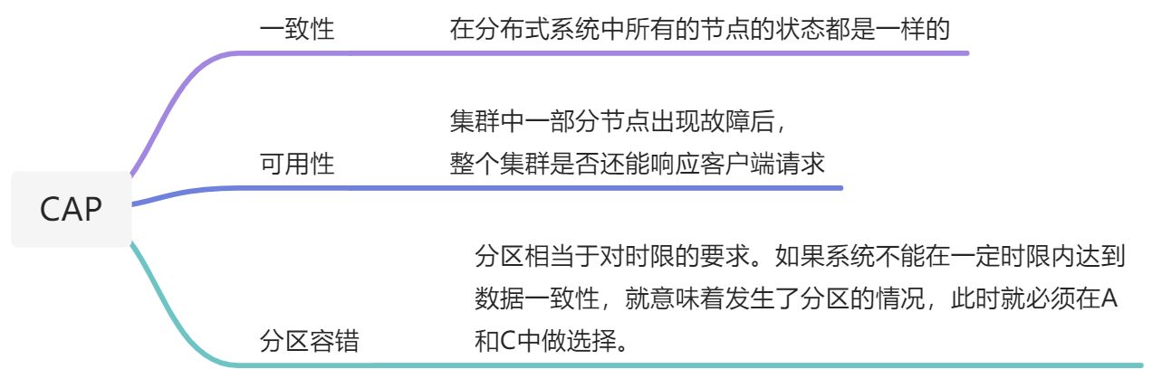 TX-LCN分布式事务框架 - 图8