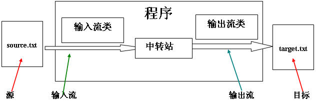 12_IO流 - 图3