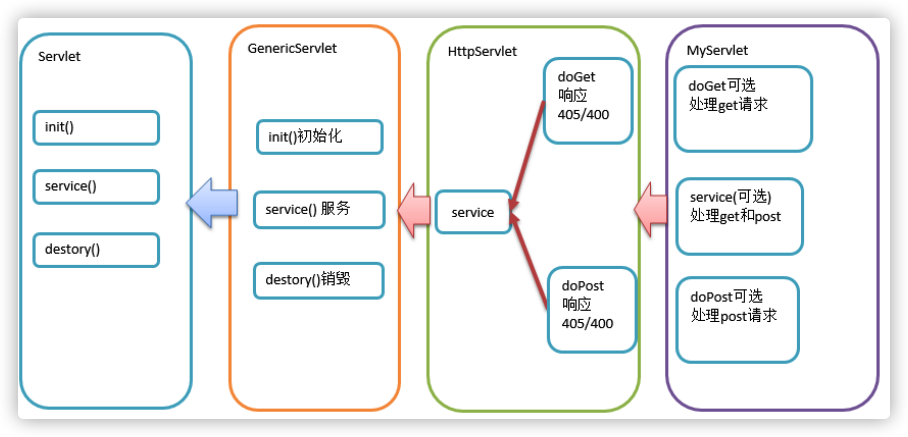 Servlet_01 - 图33