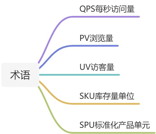 Mybatis-plus - 图1