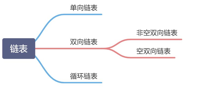 08_算法和数据结构 - 图4