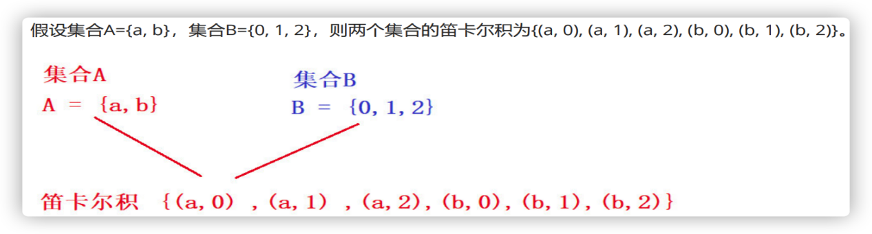 02_MySQL：关系型数据库管理系统_第二天 - 图18