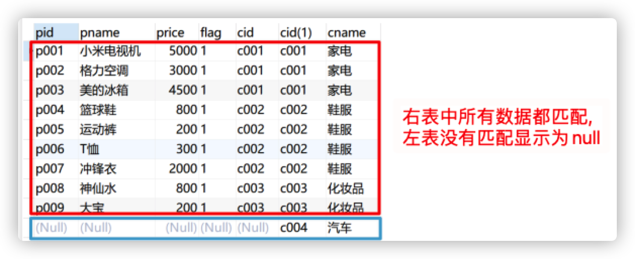 02_MySQL：关系型数据库管理系统_第二天 - 图24