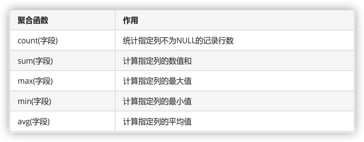 02_MySQL：关系型数据库管理系统_第二天 - 图4