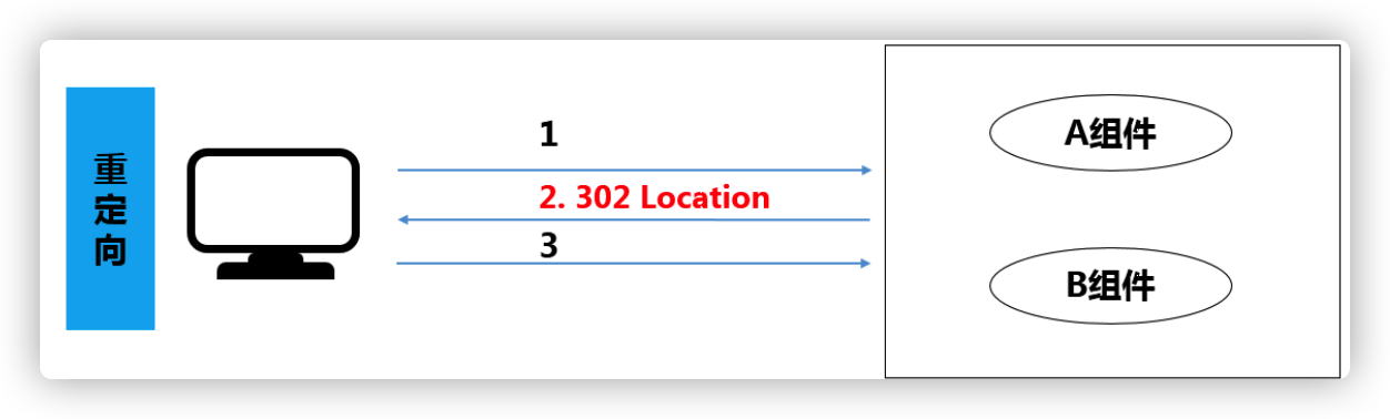 Servlet_02 - 图13