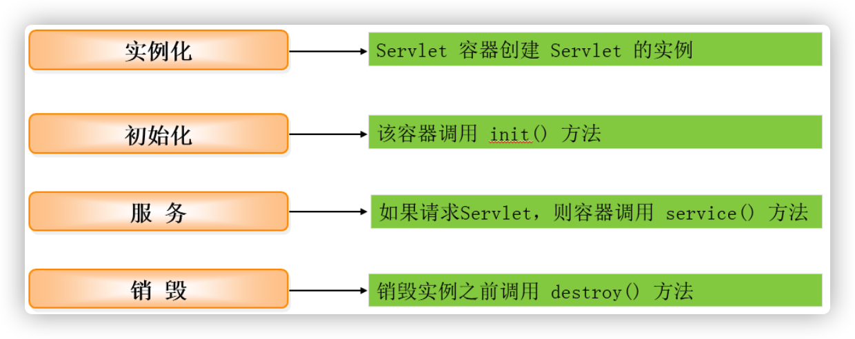 Servlet_01 - 图4