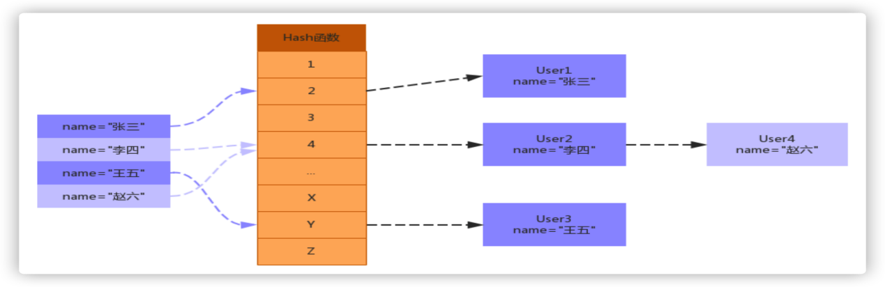 03_MySQL：关系型数据库管理系统_第三天 - 图8