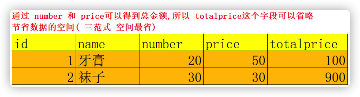 03_MySQL：关系型数据库管理系统_第三天 - 图19