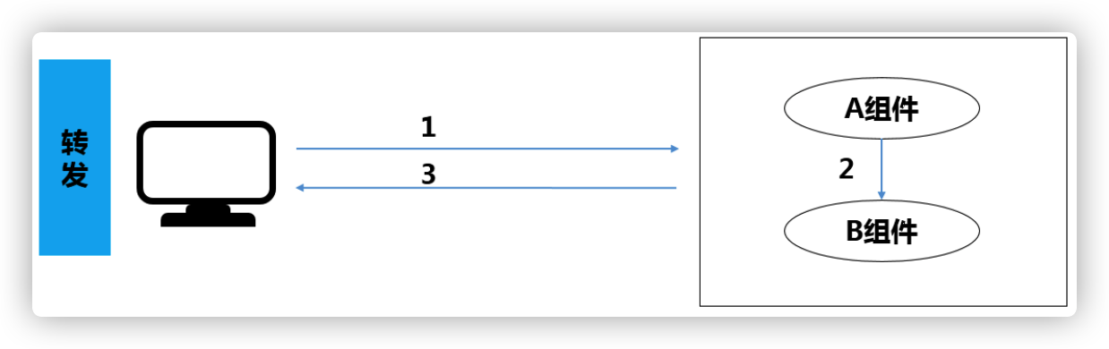 Servlet_02 - 图11