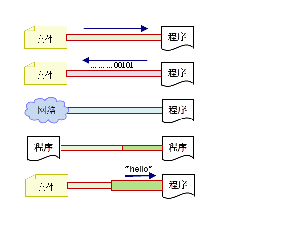 12_IO流 - 图1