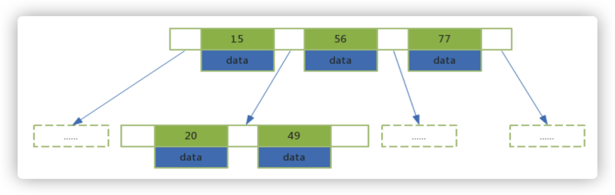 03_MySQL：关系型数据库管理系统_第三天 - 图10