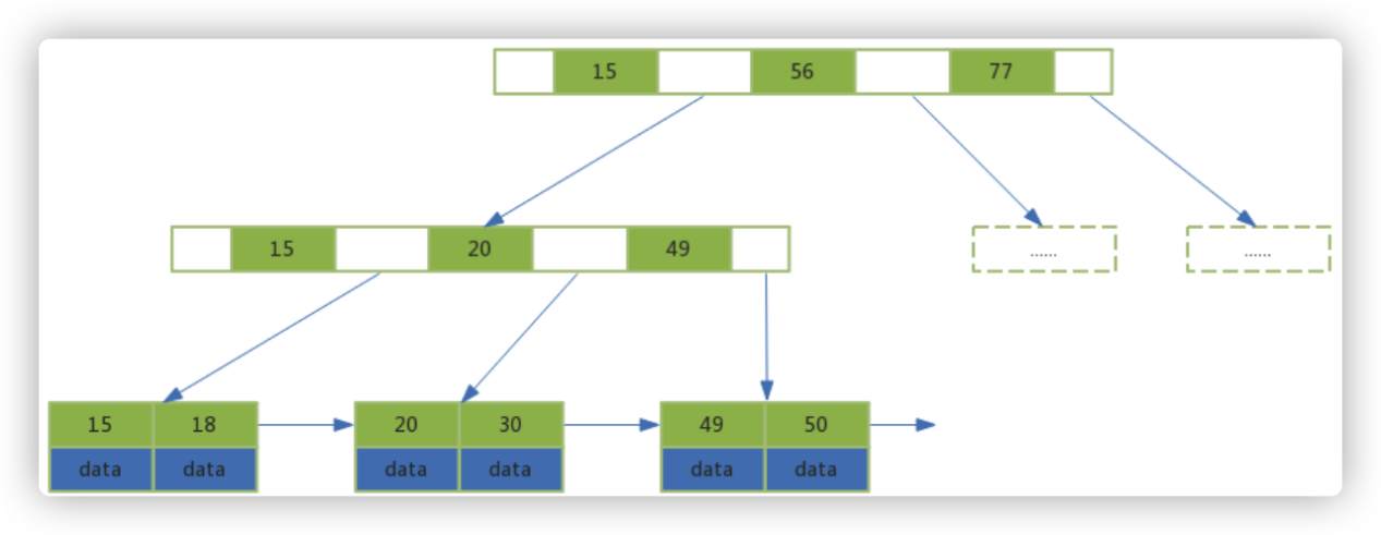 03_MySQL：关系型数据库管理系统_第三天 - 图11