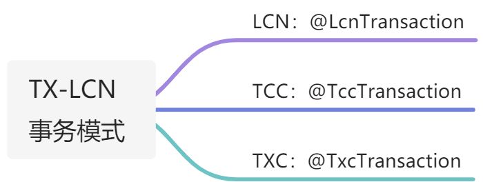 TX-LCN分布式事务框架 - 图11