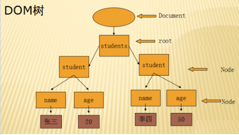 13_XML：可扩展标记语言 - 图8