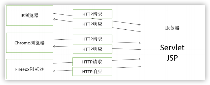 Servlet_01 - 图6