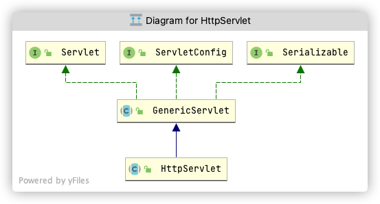 Servlet_01 - 图32